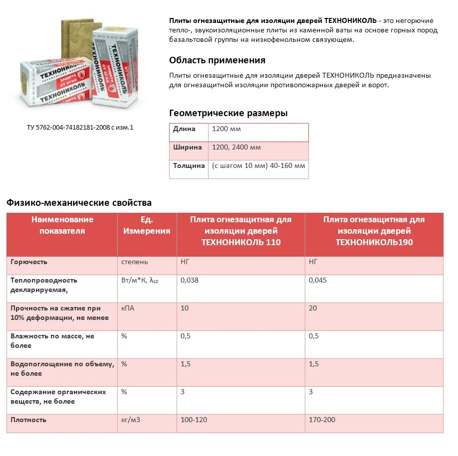 Горючесть утеплителя. Плиты огнезащитные ТЕХНОНИКОЛЬ ту 5762-004-74182181-2008. Огнезащитные плиты ТЕХНОНИКОЛЬ. Плиты огнезащитная теплопроводность. Водопоглощение минваты.
