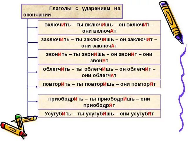 Включишь ударение на какой букве. Ударение в глаголах. Глаголы с ударением на окончание. Слова с ударением на окончание. Ударения в словах глагол.