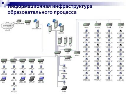Модель инфраструктуры