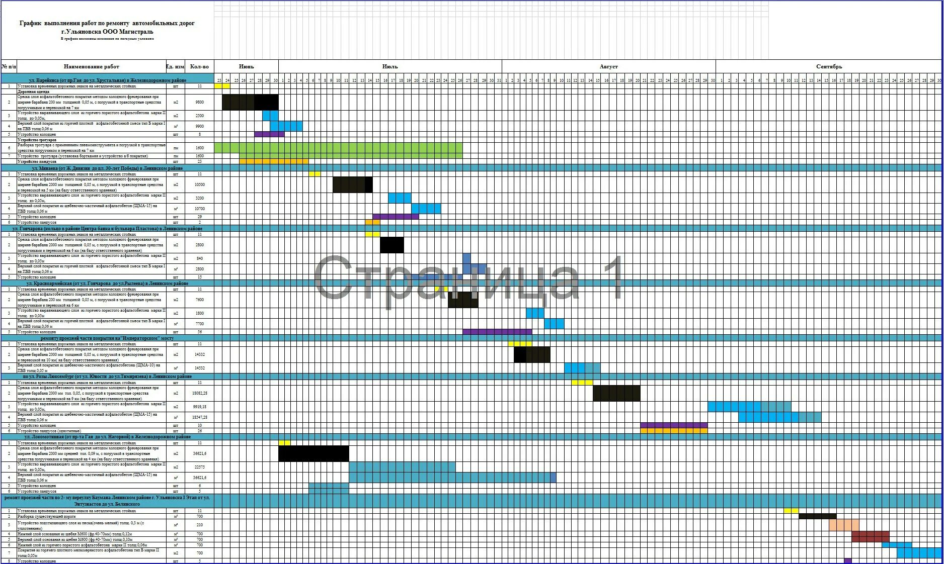 График ремонта домов в москве. График строительства многоквартирного дома. График ремонта дорог. План график ремонта дорог. График ремонта путей.