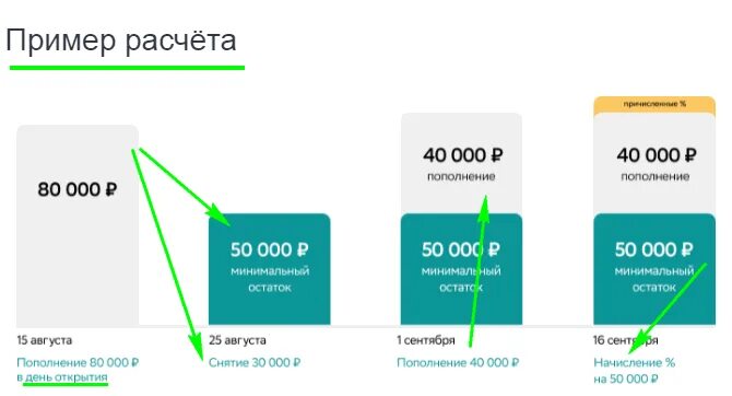 Накопительный счет в сбере для пенсионеров. Накопительный счет Сбербанк. Накопительный счет проценты.