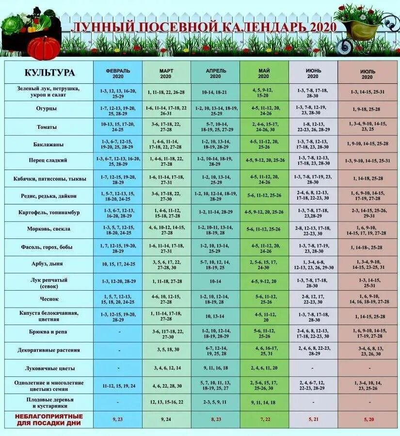 Лунный календарь для посадки растений на 2020. Лунный календарь на 2022 для посадок рассады. Лунный посевной календарь на май 2021 года. Лунный календарь на май 2021 года для посева рассады