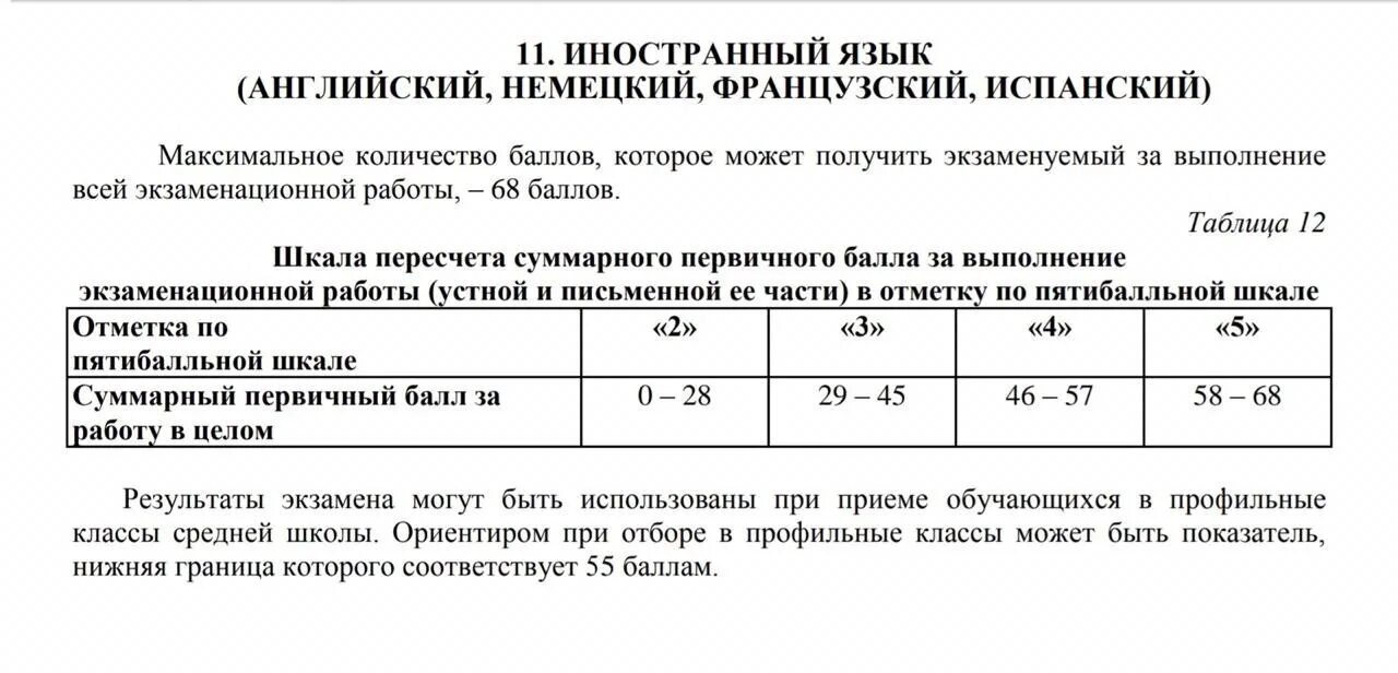 Шкала перевода баллов ОГЭ англ. Шкала оценивания ОГЭ по английскому языку. Перевод баллов ОГЭ по английскому в оценки. Шкала оценочная ОГЭ по английскому. Количество баллов по английски