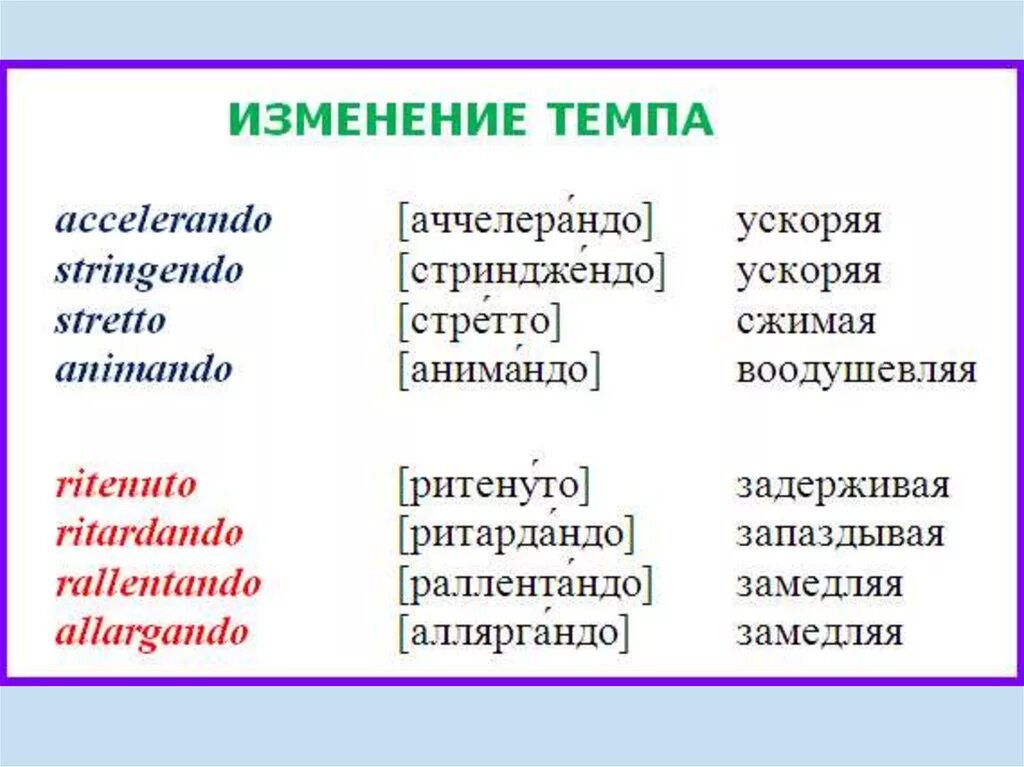 Темпы в Музыке. Обозначение темпа в Музыке. Темпы в Музыке на итальянском. Быстрые темпы в Музыке названия. Скорость музыки это