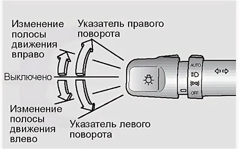 Как включать павпрлтник. Включение поворотников в машине. Кау включатт поворотник. Указатели поворота на автомобиле.