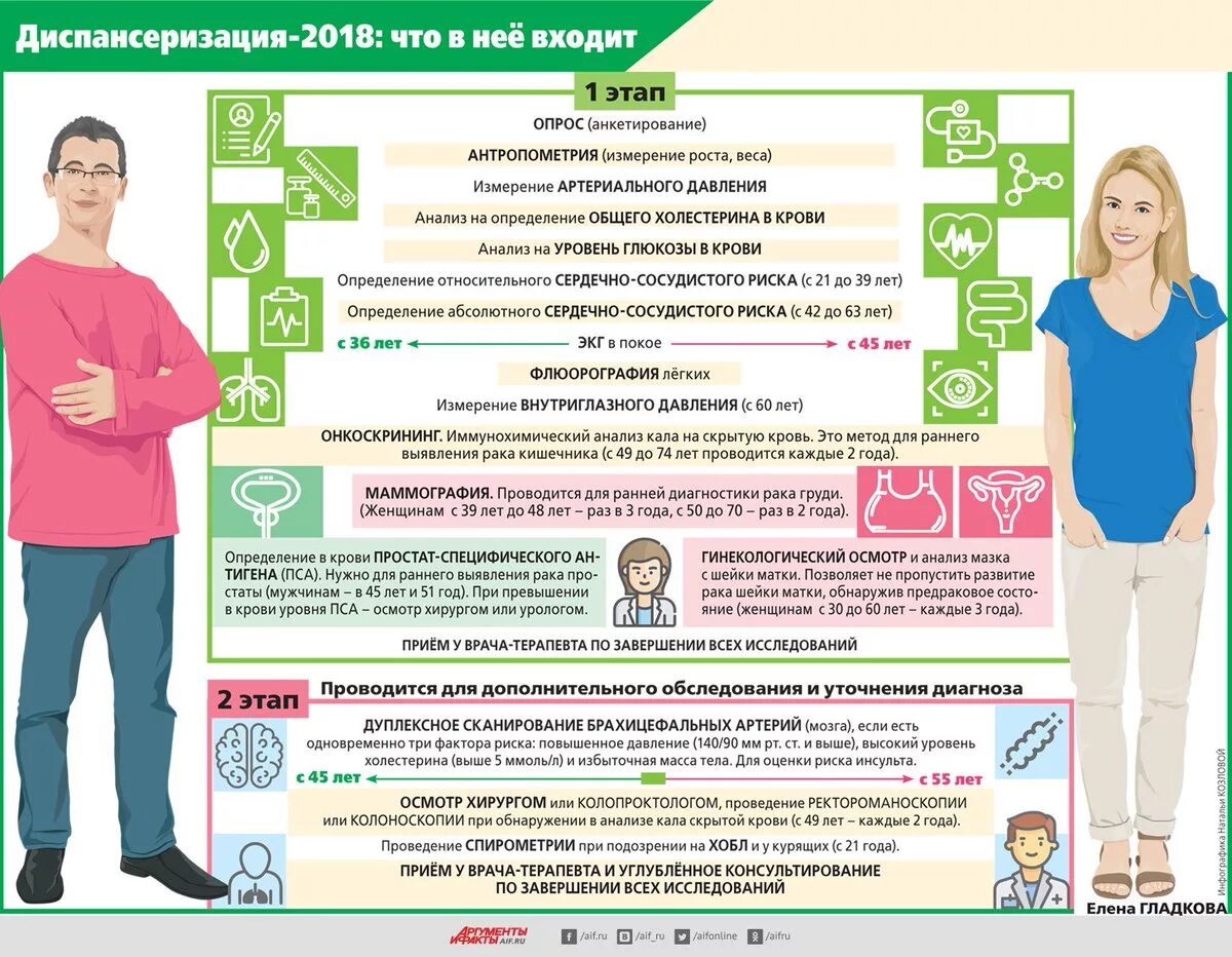 Осмотр нужно пройти