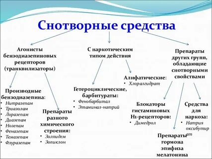 Седативным действием не обладает препарат