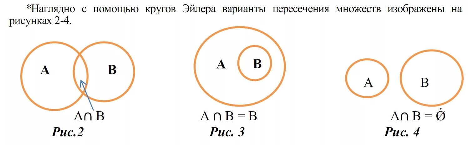 Круги эйлера которые изображают множество. Объединение множеств круги Эйлера. Круги Эйлера пересечение и объединение множеств. Изобразите множества с помощью кругов Эйлера. Изобразите с помощью кругов Эйлера пересечение множеств.