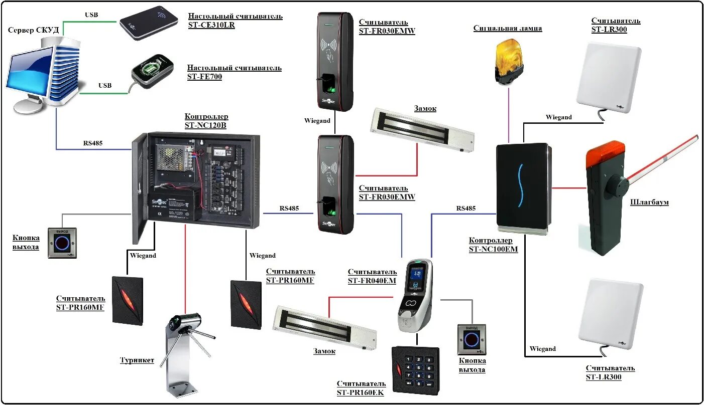 Организация доступа в помещения. Smartec считыватель Smartec St-pr042mf схема подключения. St-fr031em биометрический считыватель. Карточный считыватель схема подключения. Считыватель биометрический Smartec St-fr040em.