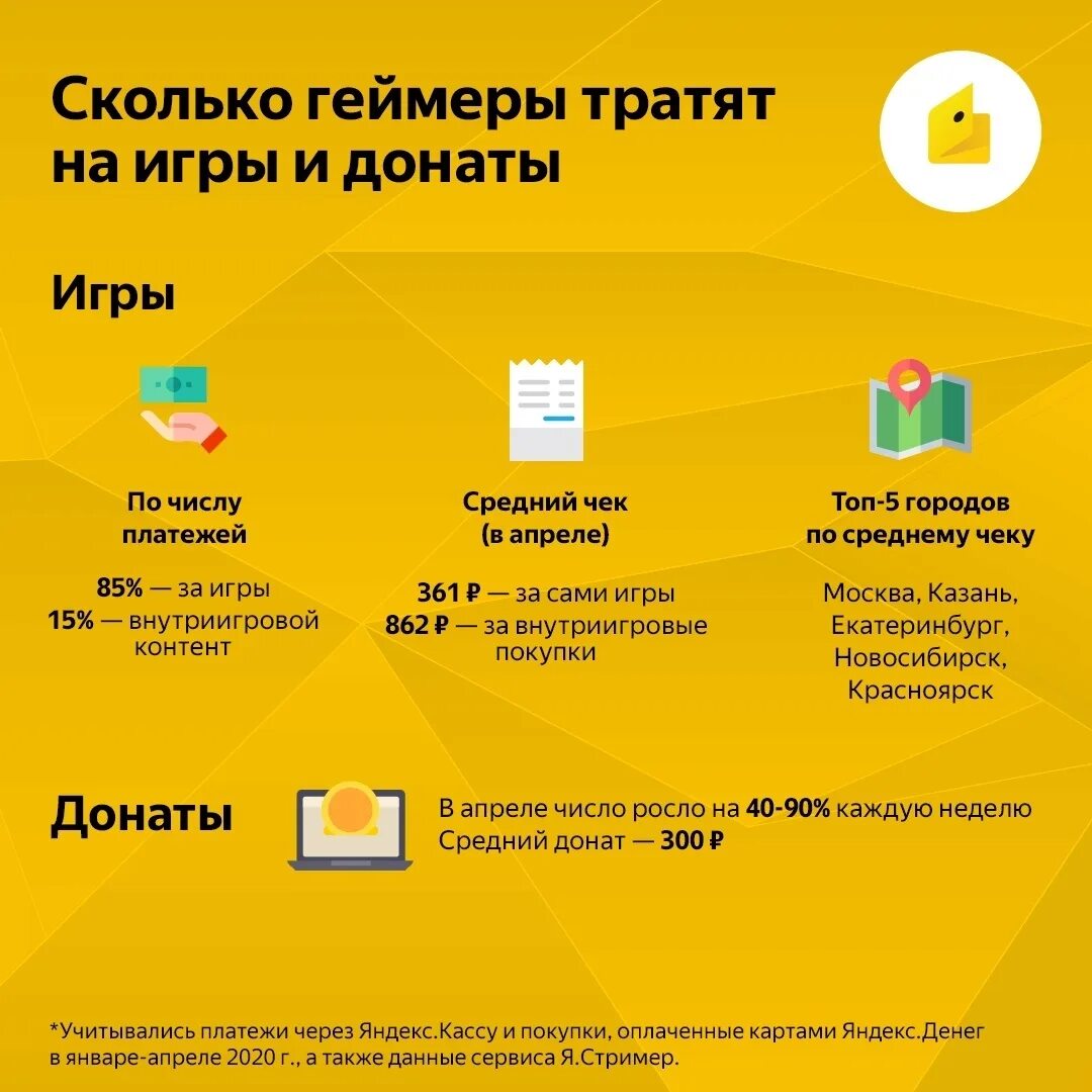 Сколько потратить на телефон