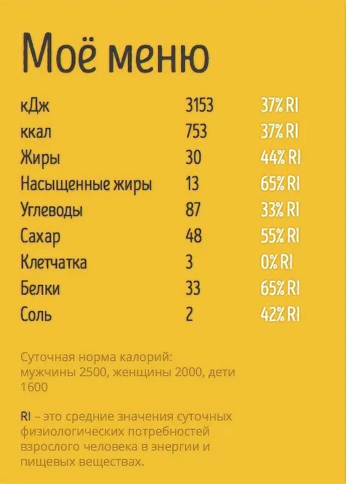 Меню на 2000 ккал на неделю. Меню на 2000 ккал на неделю. Меню на 2000 ккал на неделю. Рацион на 2000 калорий в день для женщин. Меню на 2000 ккал на неделю.