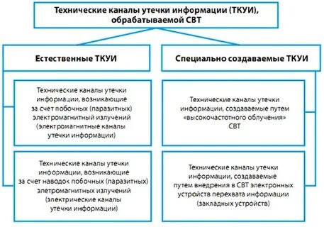 Состав раскрываемой информации