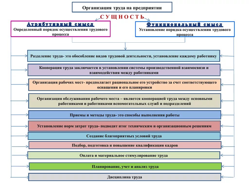 Организация трудового процесса. Порядок осуществления трудового процесса. Трудовой процесс на предприятии. Порядок организации труда на предприятии. Курсовая организация труда предприятии