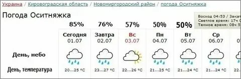 Погода в лабинске на завтра по часам