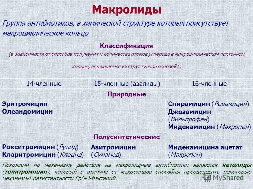 К антибиотикам группы макролиды относится препарат. Антибиотик из группы макролидов. Группа макролидов антибиотики препараты. Антибиотики группы макролидов список. Группа макролидов классификация.