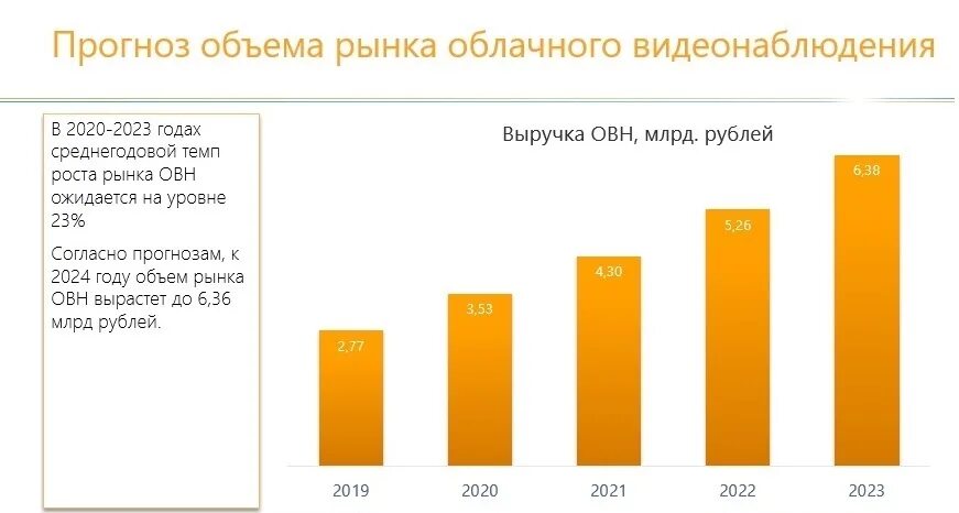 Прогноз емкости рынка. Объем рынка. емкость рынка россии. объем российского рынка. емкость рынка млрд.