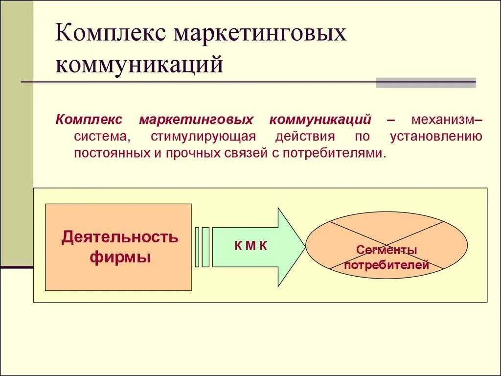 Суть маркетинговой коммуникации. Структура комплекса маркетинговых коммуникаций схема. Коммуникационный комплекс маркетинга. Комплекс коммуникаций в маркетинге. Элементы маркетинговых коммуникаций.