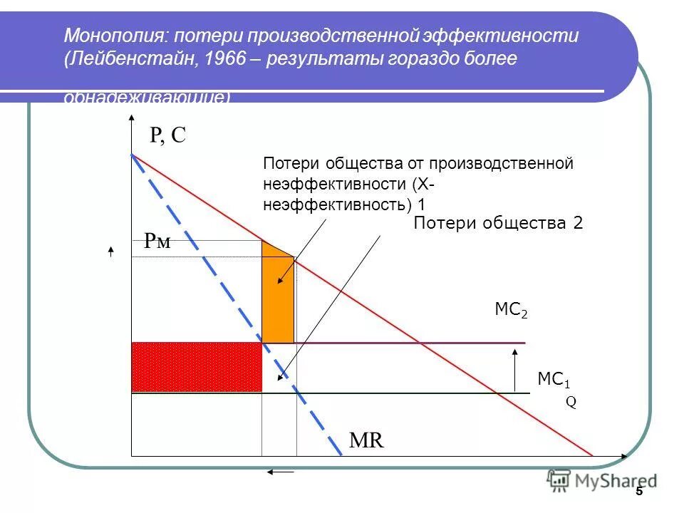 два монополиста. максимизация прибыли монополии. максимизация прибыли схема. монополя с двумя заводами график. график mr mc.