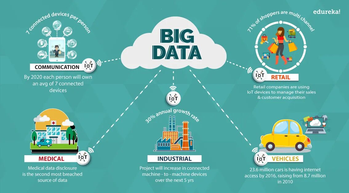 Internal bigs. Большие данные. Большие данные технологии. Анализ big data. Большие данные информация.