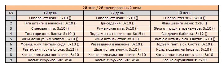 Программа на три дня. Программа тренировок для набора мышечной массы для мужчин. фулбоди программа тренировок для мужчин. план тренировок по пауэрлифтингу для новичков. программа тренировок на набор массы для мужчин.
