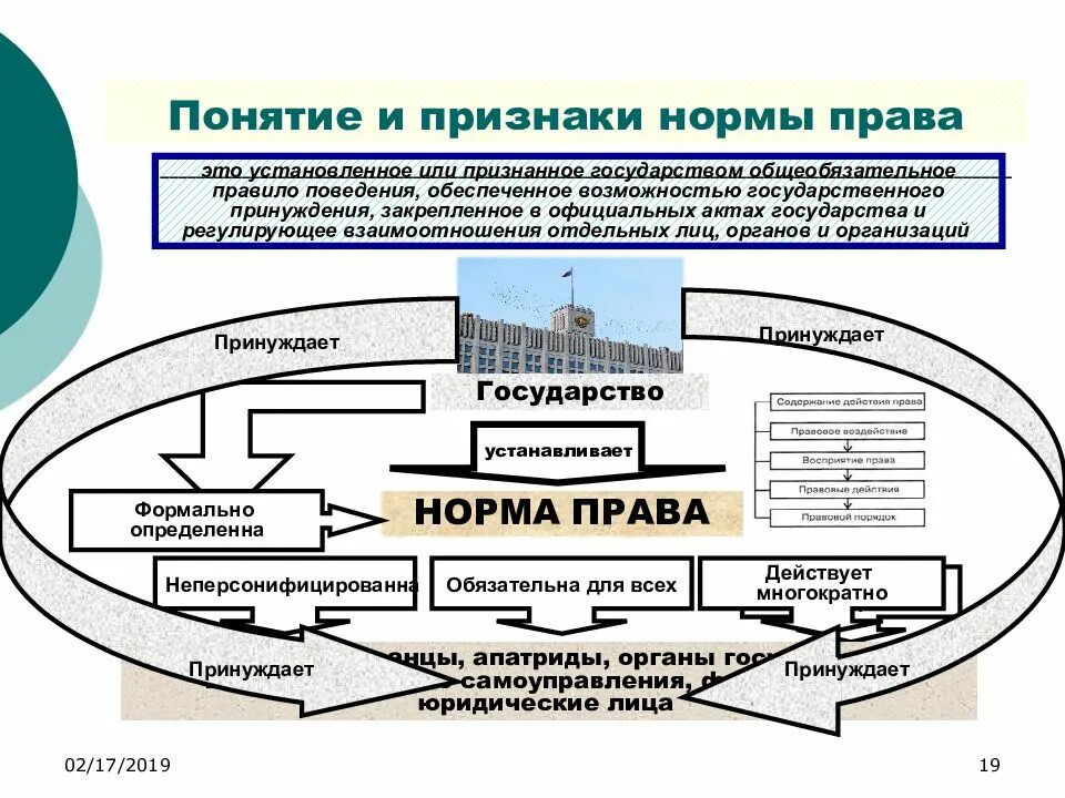 Характеристика понятия правовая норма ответ. Признаки правовой нормы ТГП.