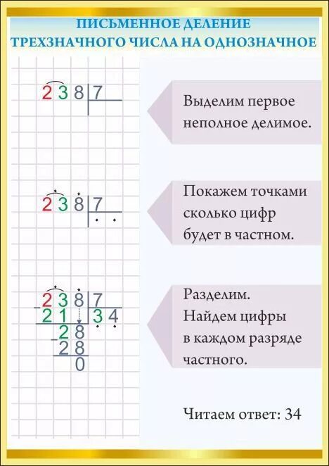 Деление трёхзначного числа на однозначное 3 класс в столбик. Деление трехзначных чисел на однозначное 3 класс. Алгоритм деления трехзначного числа на однозначное 3 класс. Алгоритм деления на однозначное число столбиком 3 класс.