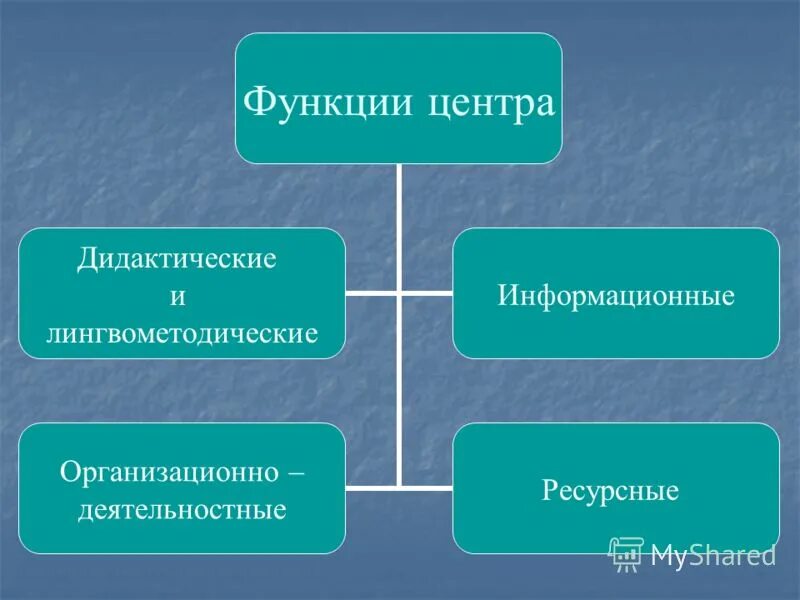 Функции федерального центра. Информационный центр функции. Образовательные информационные ресурсы структура. Информационный центр функции. Туристско - информационный центр оборудование.