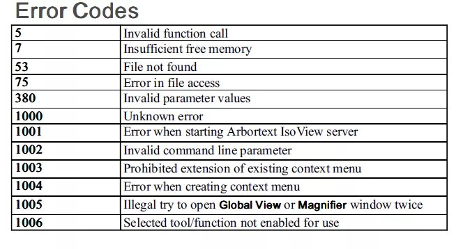 Error code. Код ошибки Error. Ошибка 16. Коды ошибок сервера. Session error code