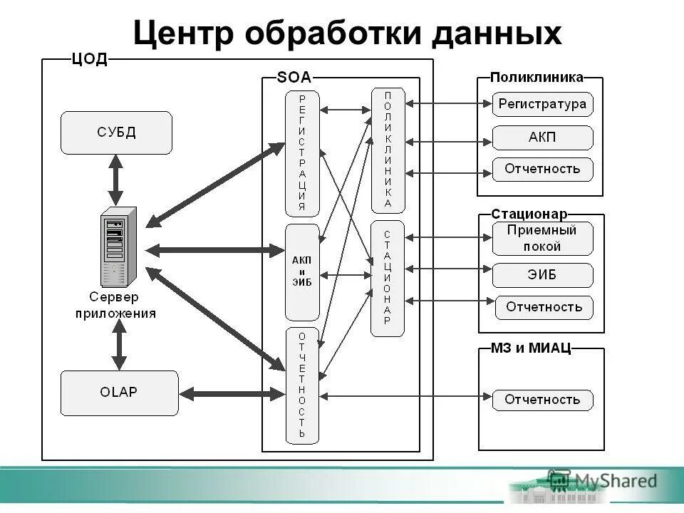 Ветвления. Последовательная обработка данных (язык C, лекция 3) - презентация он