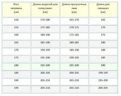 Длина скакалки по росту человека таблица