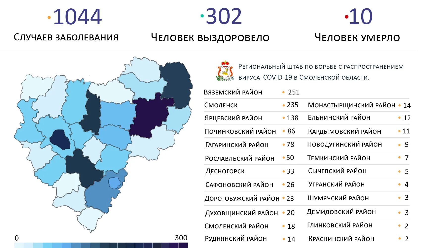 Регионы заболевших. Коронавирус в Смоленской области по районам. Коронавирус в Смоленской области. Районы Смоленской области. Коронавирус статистика Смоленск.