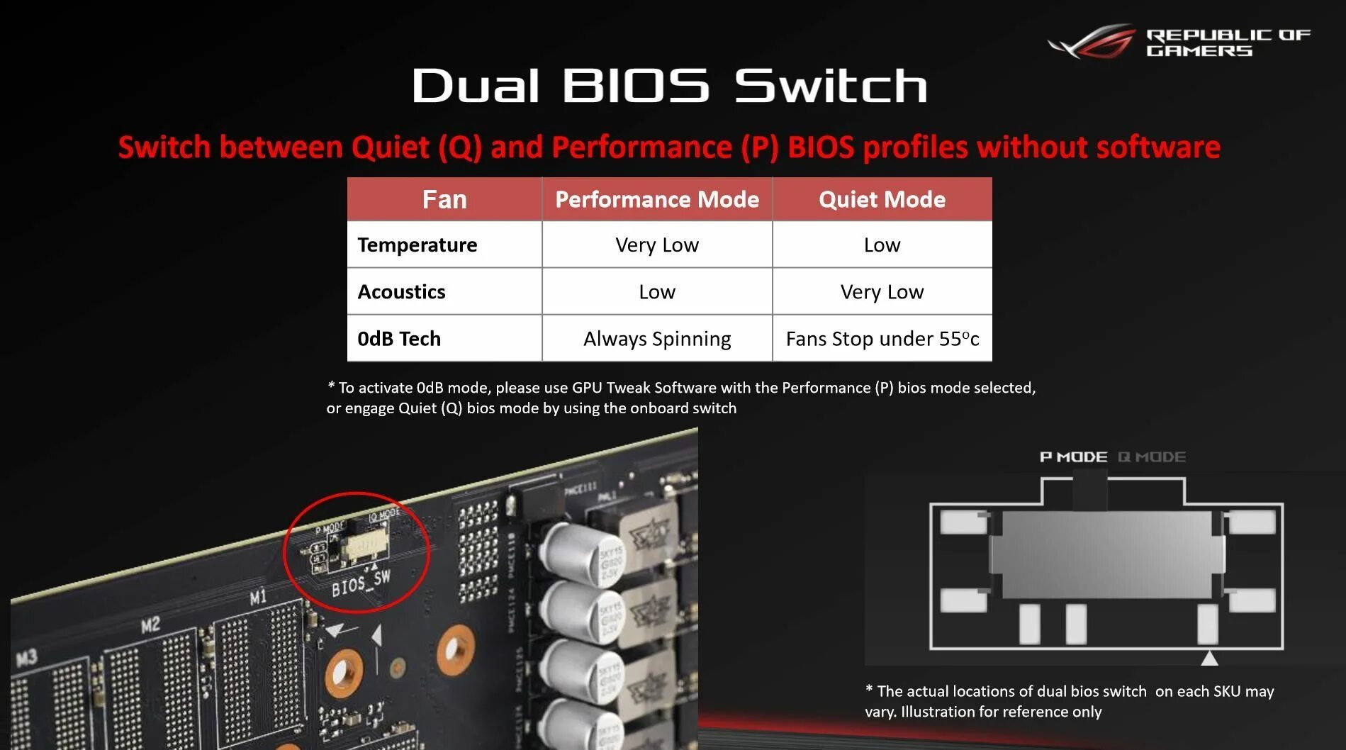 Bios switch. Dual bios. bios dual gpu. gpu switch. биос свитчер.