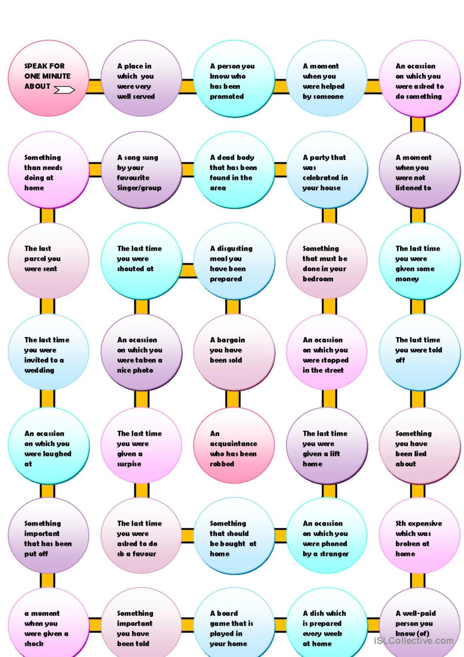 Present simple passive speak. Passive Voice speaking. Passive Voice speaking activities. Passive Voice игра. Passive Voice говорение.