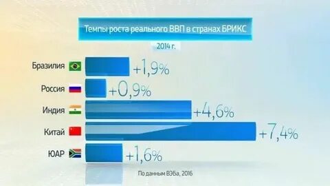 Курс брикса