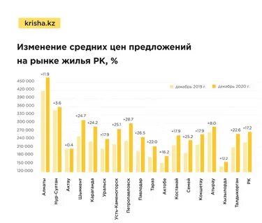 2020 год казахстан