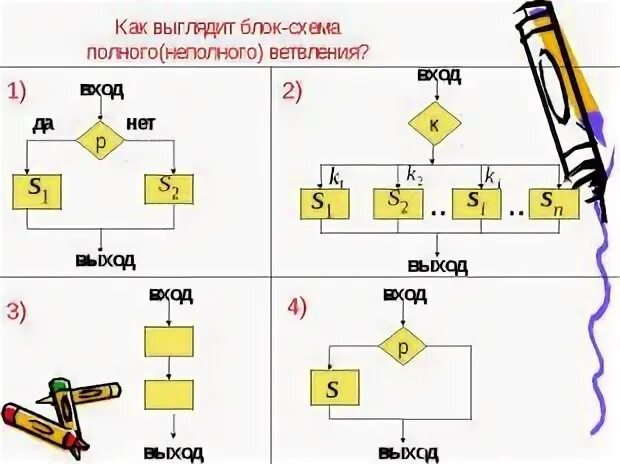Как выглядит схема