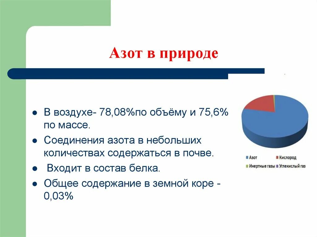 Азот. Азот в воздухе. Азот в природе. Сколько в процентном отношении азота в атмосфере