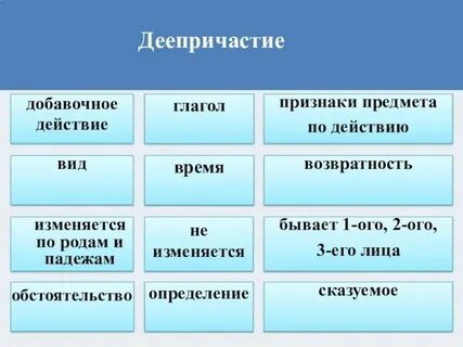 Деепричастие обозначает признак предмета по действию