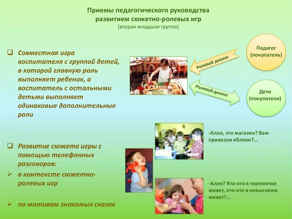 Педагогические условия сюжетно ролевой игрой младших дошкольников. Приемы педагогического руководства. Руководство педагога в сюжетно ролевой игре. Приемы работы воспитателя с детьми дошкольного Возраст. Педагогические развивающие игры