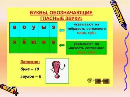 Желтые звуков букв