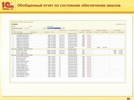 Обобщенные отчеты