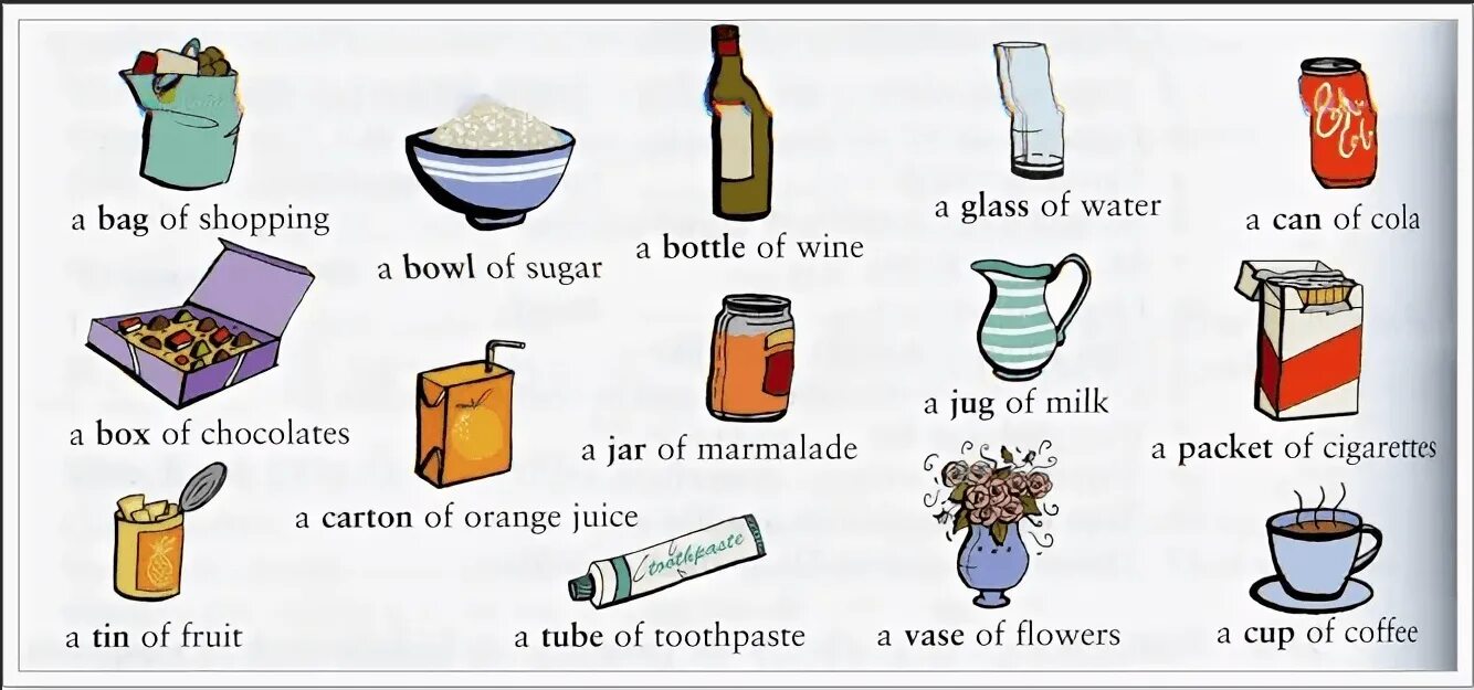 Fill in loaf box bottle carton bowl. Сок это исчисляемое или неисчисляемое в английском языке. Olive Oil исчисляемое или неисчисляемое в английском языке. Исчисляемые и неисчисляемые продукты в английском языке. Tea исчисляемое или неисчисляемое в английском языке.