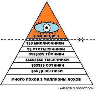 Существование ммм