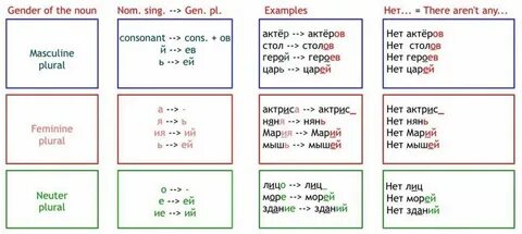 Russian example