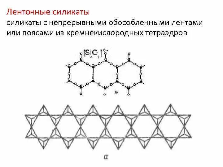 Поясные (ленточные) силикаты. Силикаты ленточные каркасные. Ленточные силикаты минералы. Ленточные структуры силикатов. Что такое силикаты