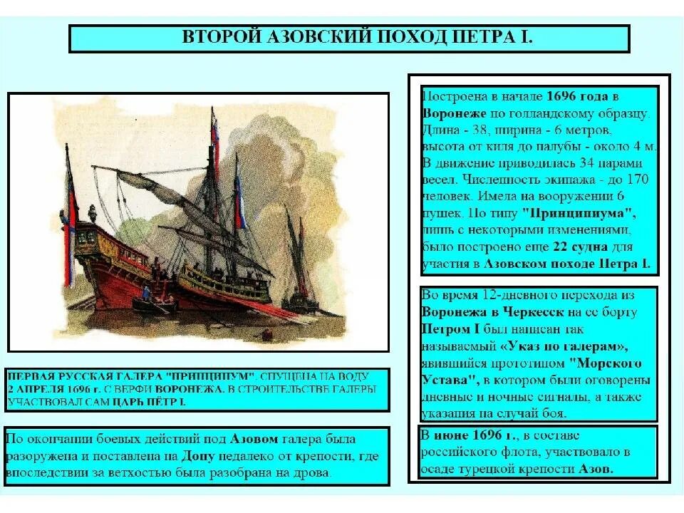 Первый и второй азовский поход. Второй Азовский поход Петра 1 карта.