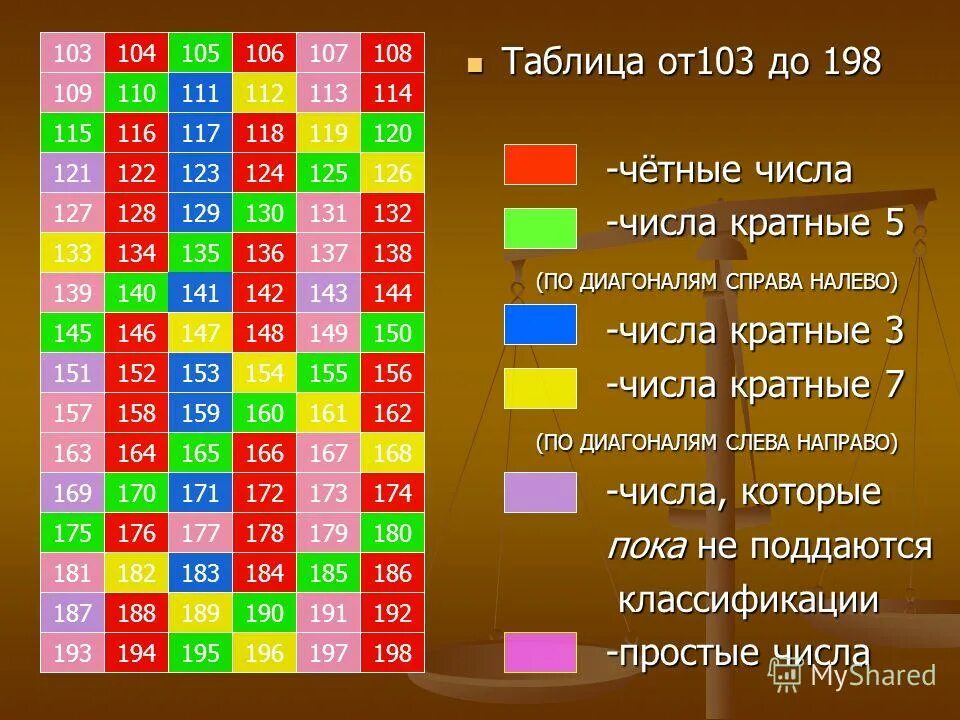 Блок схема первых n натуральных чисел. Сумма членов арифметической последовательности. Алгоритм четности числа блок схема. Сумма четных чисел. Вычисление суммы четных чисел блок схема.