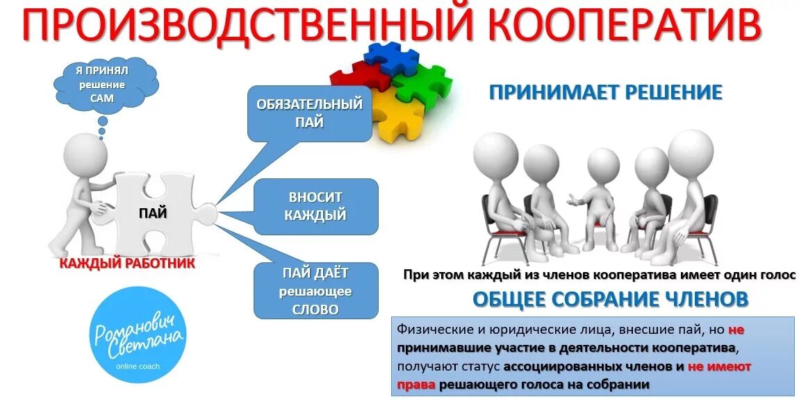 Исключение из производственного кооператива. Производственный кооператив иллюстрация. Производственный кооператив примеры. Производственный кооператив презентация. Производственная кооперация.