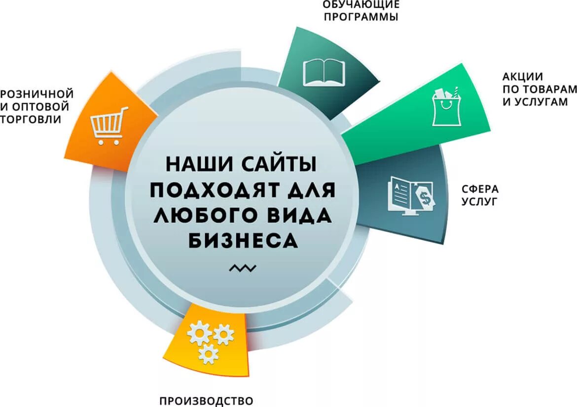 Раскрутка сайтов под ключ. Разработка и продвижение. Разработка сайтов. Разработка сайтов картинки. Услуги разработки сайтов.