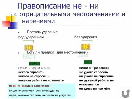 Правописание не и ни с отрицательными местоимениями